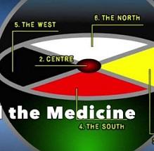An oval with four sections, red, white, yellow and black and words pointing out the north in white, the west in black and the centre, a red circle and the south in red. At the bottom, the bottom half of a circle and words The Medicine