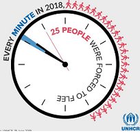 Circle with chart about how 25 people were displaced every minute in 2018