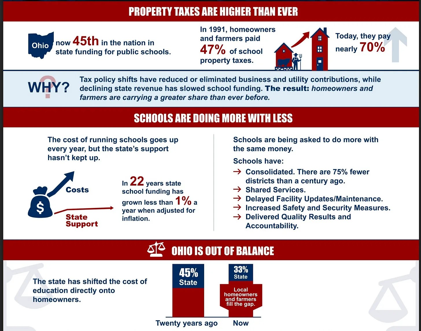 Abolish Ohio property taxes?