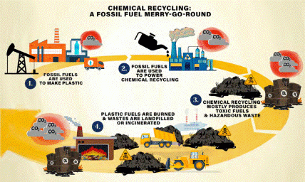 All about chemical recycling