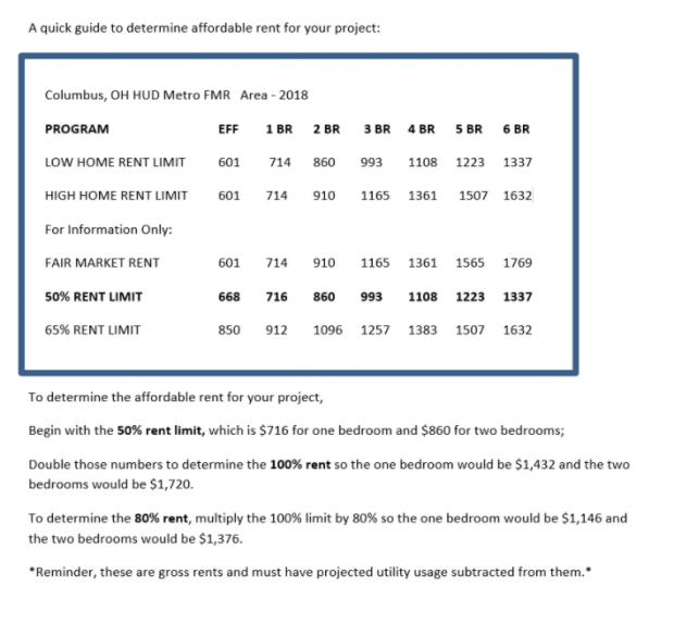 Chart with rent prices