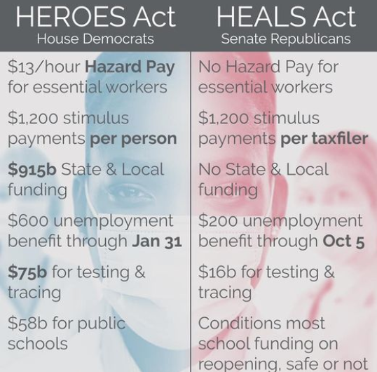 Chart about what acts cover