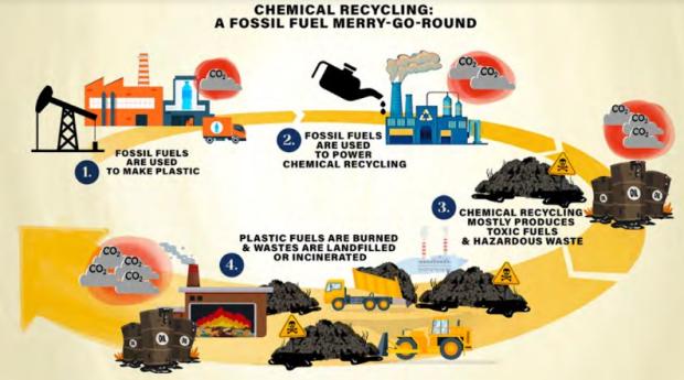 Chart about chemical recycling