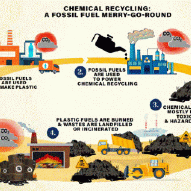All about chemical recycling