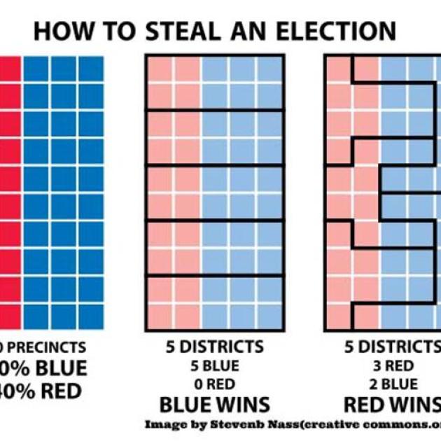 A chart depicting how gerrymandering affects election outcomes