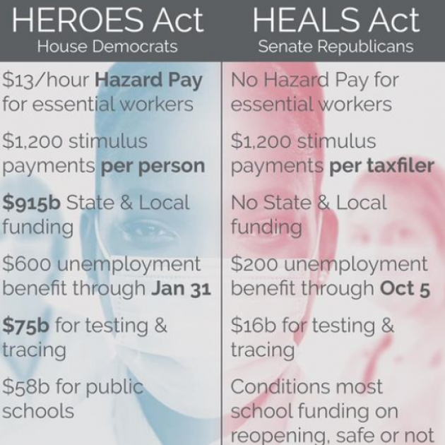 Chart about what acts cover