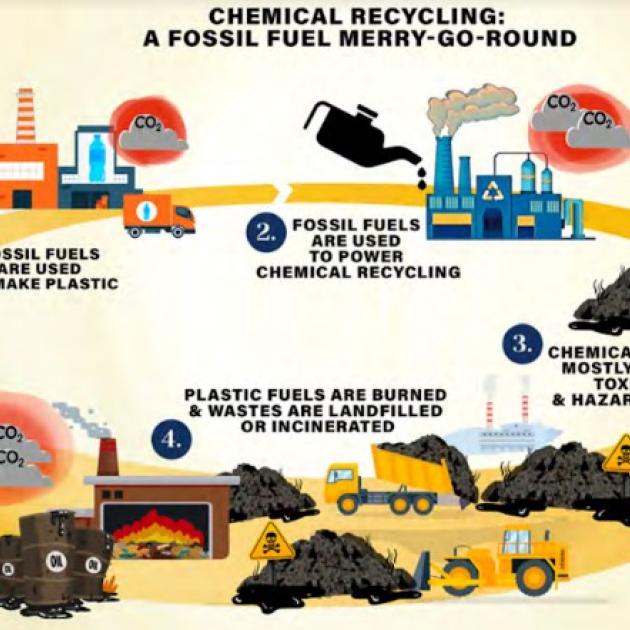 Chart about chemical recycling