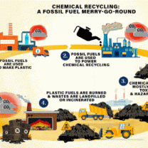 All about chemical recycling