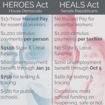 Chart about what acts cover