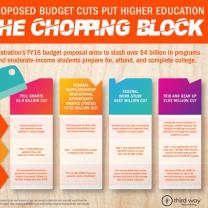 Trump cuts to higher ed