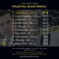 List of cities and police killings