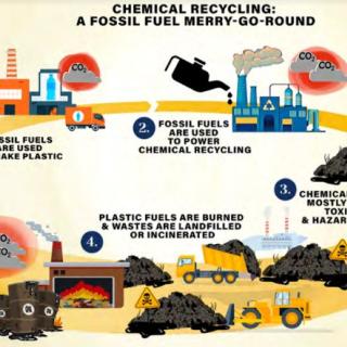 Chart about chemical recycling